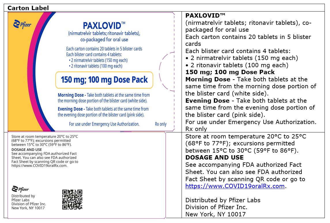 PAXLOVID (nirmatrelvir And Ritonavir) - Dosing And Dispensing In Renal ...